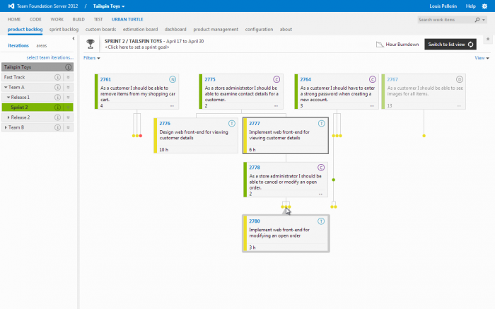 Product backlog Tree View - Top